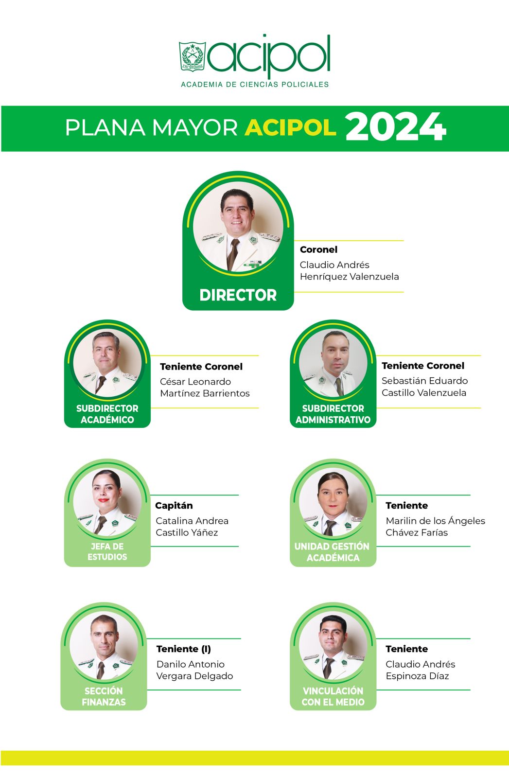 Plana Mayor ACIPOL 2024